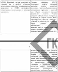 Как получить разрешение на строительство в зоне культурного