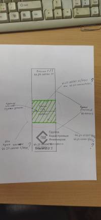 Межевой план земельного участка: срок действия