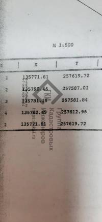 Участок без границ: что делать собственнику