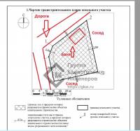 Нормы строительства бани на участке