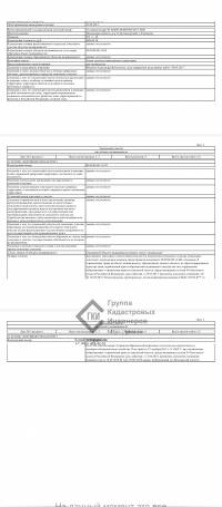 Покупка участка рядом проходит газовая труба