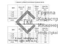 Раздел частных домов в долевой собственности