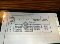 Кто первым должен проводить межевание
