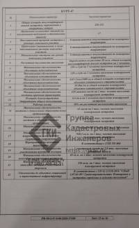 Разрешение на строительство с зоной КУРТ