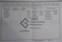 Разрешение на строительство с зоной КУРТ